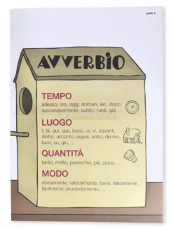 Kit Grammatica - Cartelloni Murali