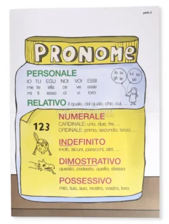 Kit Grammatica - Cartelloni Murali