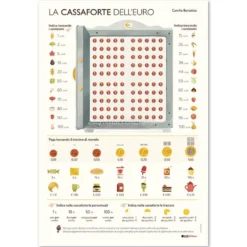 La Cassaforte dell'Euro