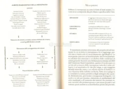 La Nuova Menopausa