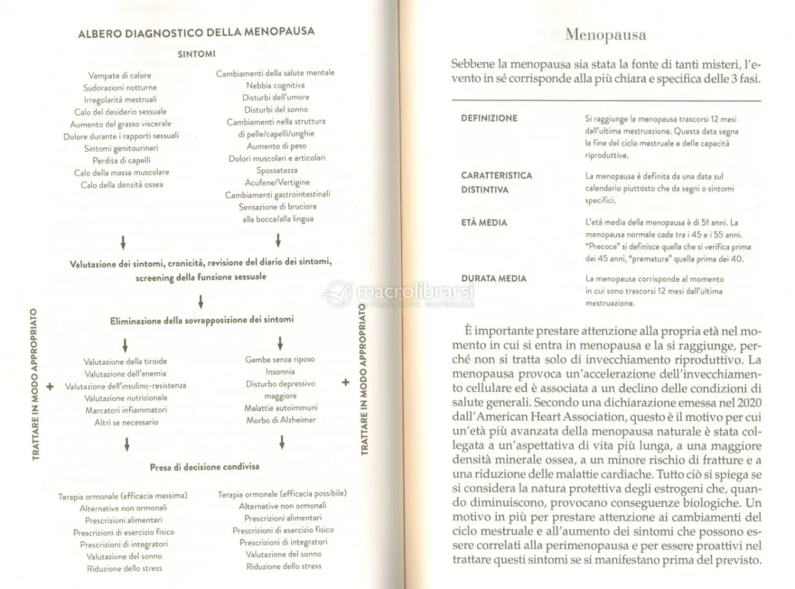 La Nuova Menopausa