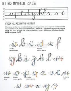 L'Arte della Calligrafia