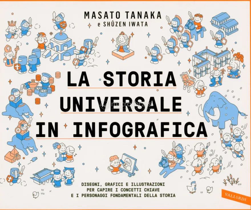 La Storia Universale in Infografica