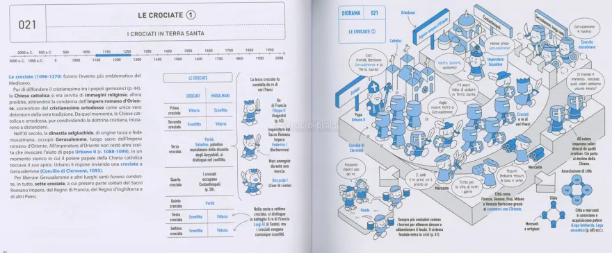 La Storia Universale in Infografica