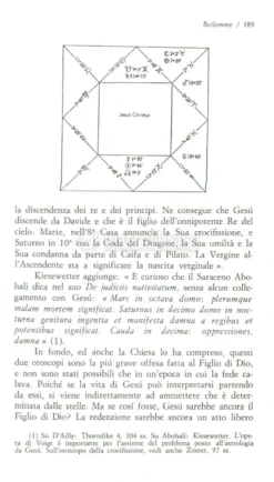 L'Astrologia