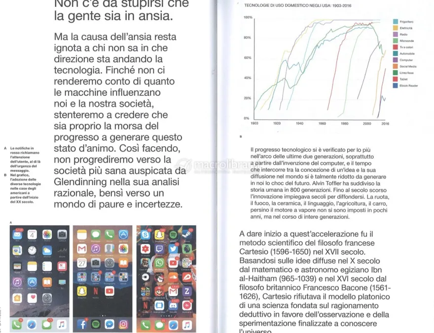 La Tecnologia ci fa Male?