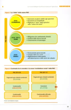 La Transizione Verso l'Agricoltura Circolare