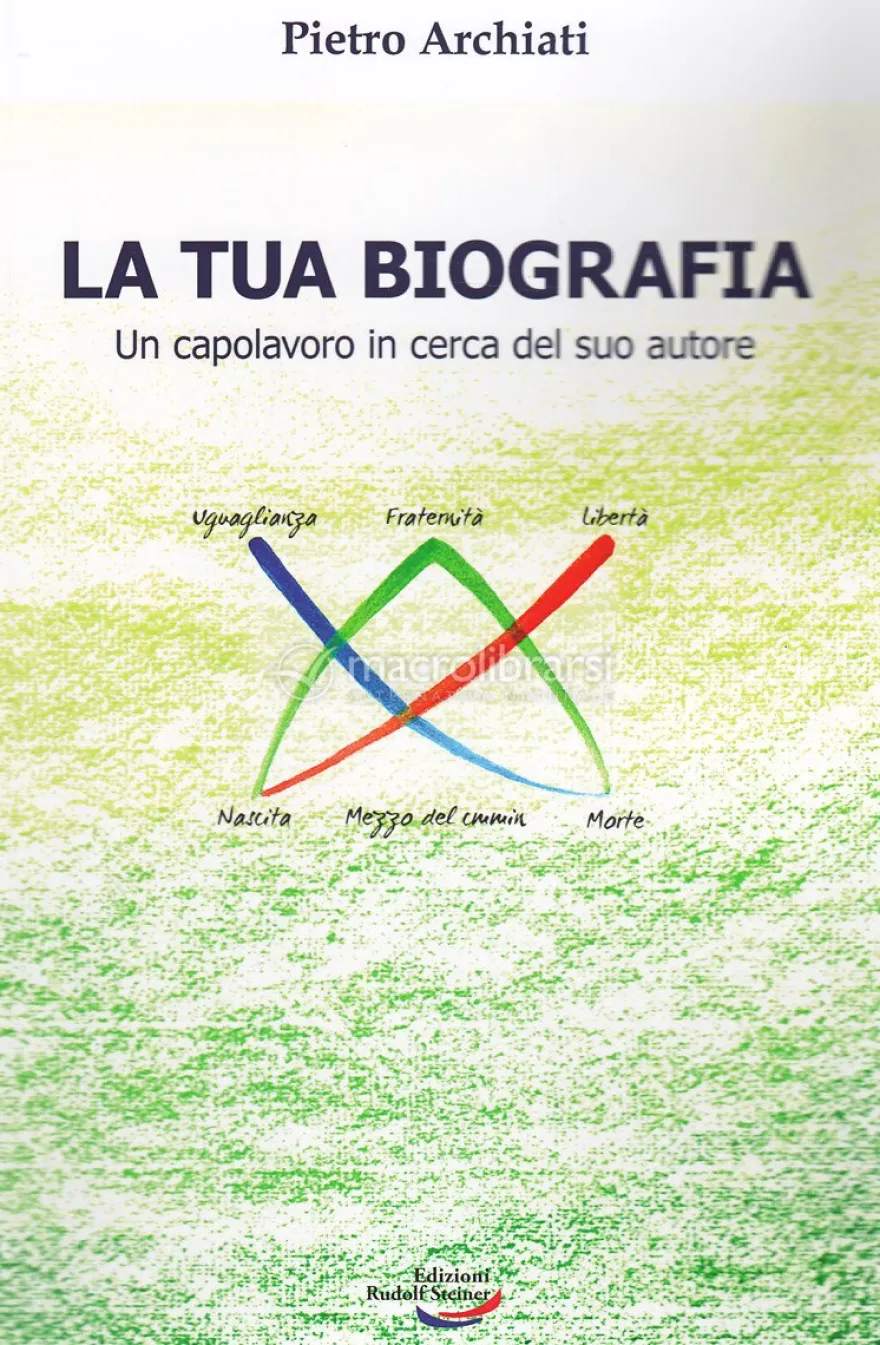 La tua Biografia