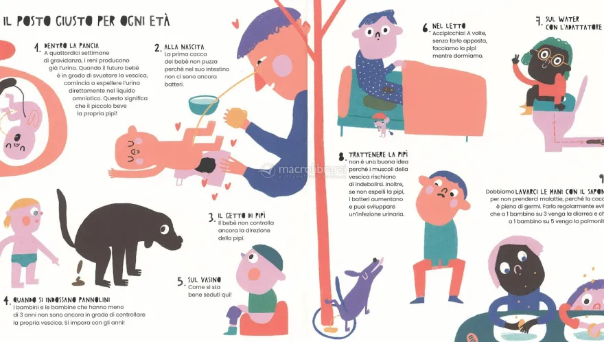 La Vita Segreta della Pipì e della Cacca