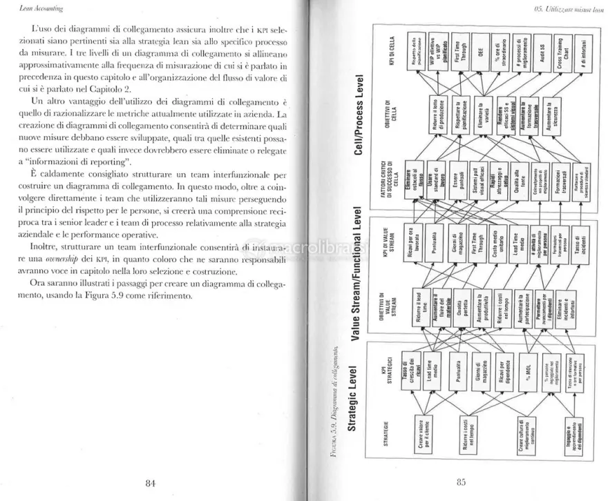 Lean Accounting