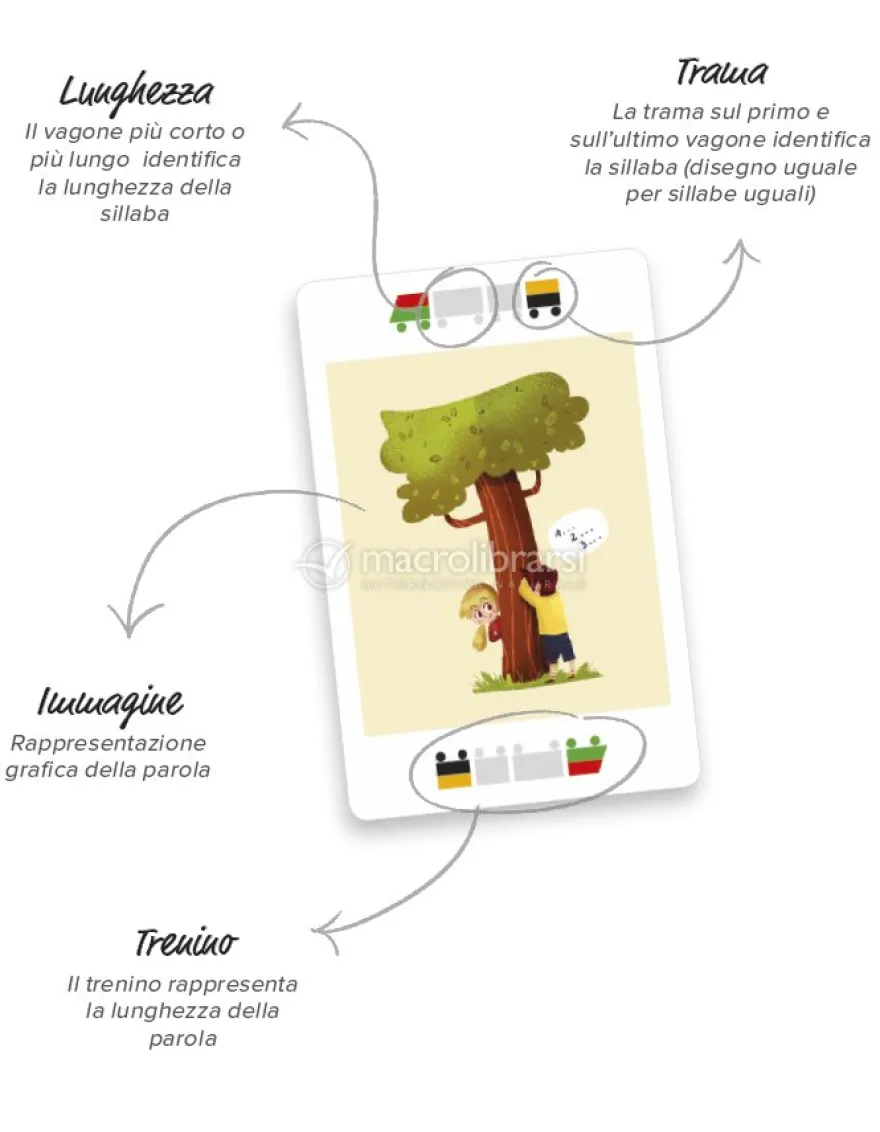 Le Carte del Trenino