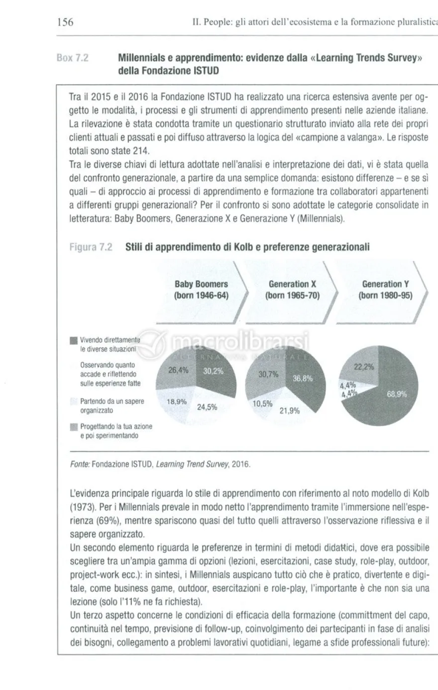 L'Ecosistema della Formazione