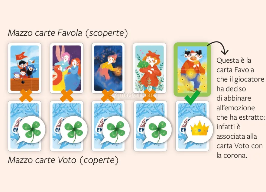 Le Storie della Famiglia Emozioni