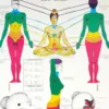 Linfo Chakra