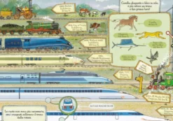 Mamma ti Racconto... Cosa Fanno i Treni