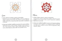Mandala e Yantra