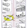 Manuale della Bioedilizia