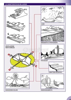 Manuale della Bioedilizia