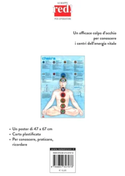 Mappa dei Chakra