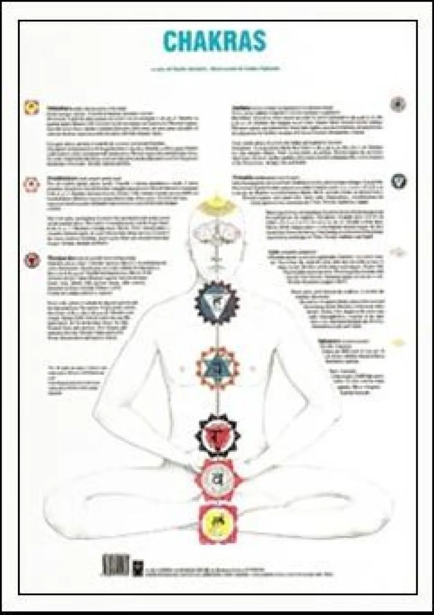 Mappa dei Chakras