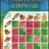 Mappa delle Combinazioni Alimentari