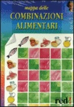 Mappa delle Combinazioni Alimentari