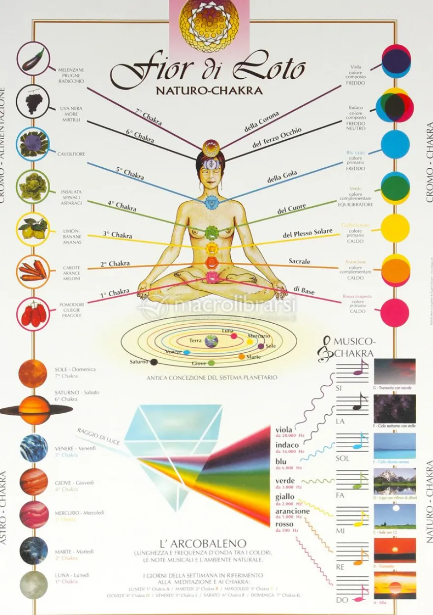 Natura Chakra