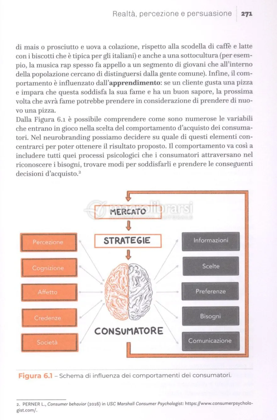 Neurobranding