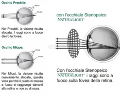 Occhiali Naturalight - Modello Diamante - Kf-287D
