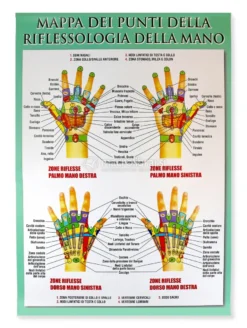 Poster - Mappa dei Punti della Riflessologia della Mano
