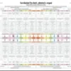 Poster Mappa Denti/Organi