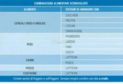 Ricette per la Dieta dei Gruppi Sanguigni - Terzo Volume