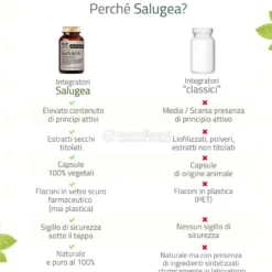 Sanaos Nuova Formula – Integratore Ossa e Articolazioni