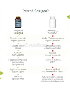 Sanuril - Formula Potenziata