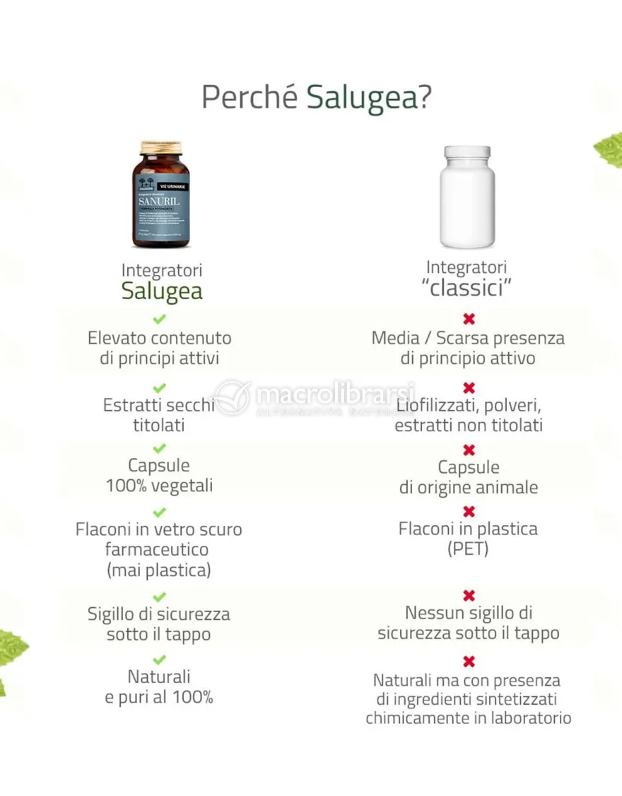 Sanuril - Formula Potenziata