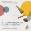 Secondo Anno di Vita e il Gioco Euristico