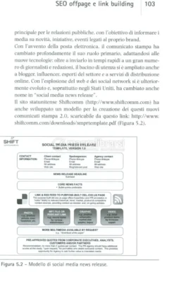 Seo Google