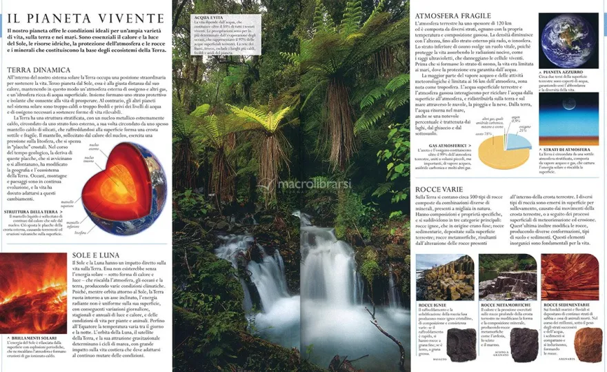 Storia Naturale
