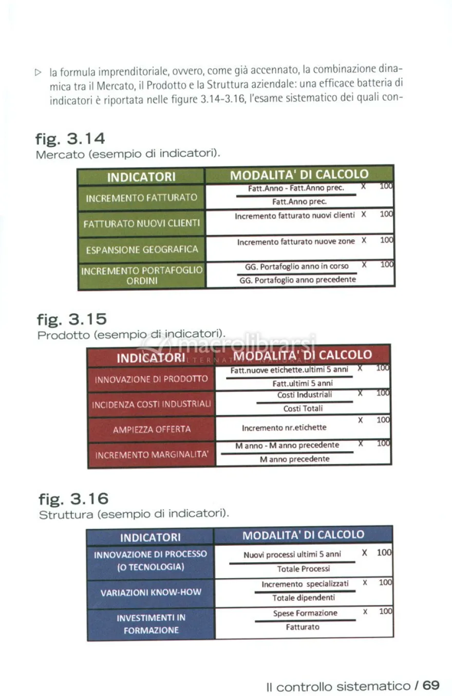 Strategia di Mercato e Gestione dell'Impresa Vitivinicola