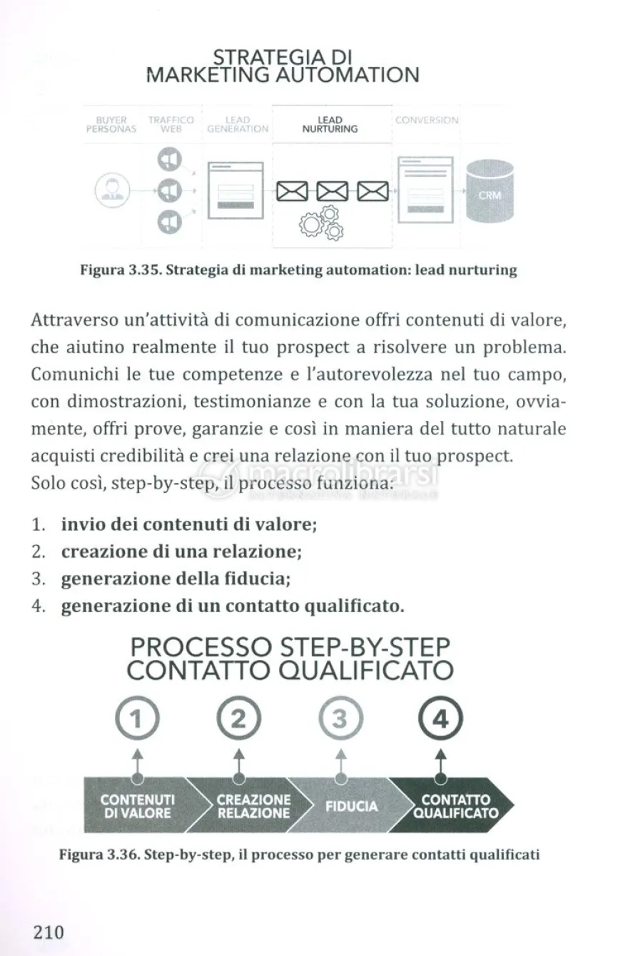 Strategie e Tecniche di Marketing Automation