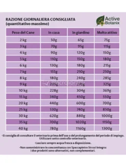 Tenerosi Derma Viola per Cani Adulti - Pesce
