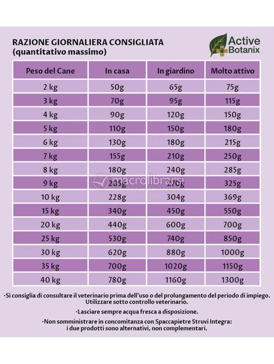 Tenerosi Derma Viola per Cani Adulti - Pesce