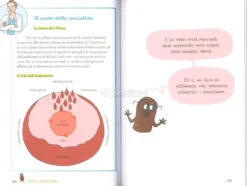 Ti Racconto Tutto Sulla Mia Endometriosi