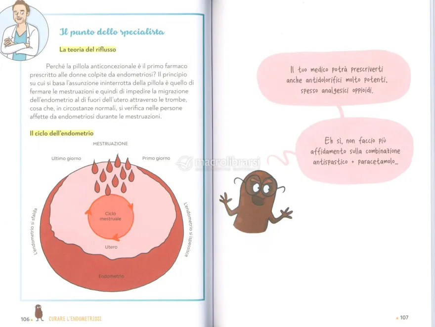 Ti Racconto Tutto Sulla Mia Endometriosi