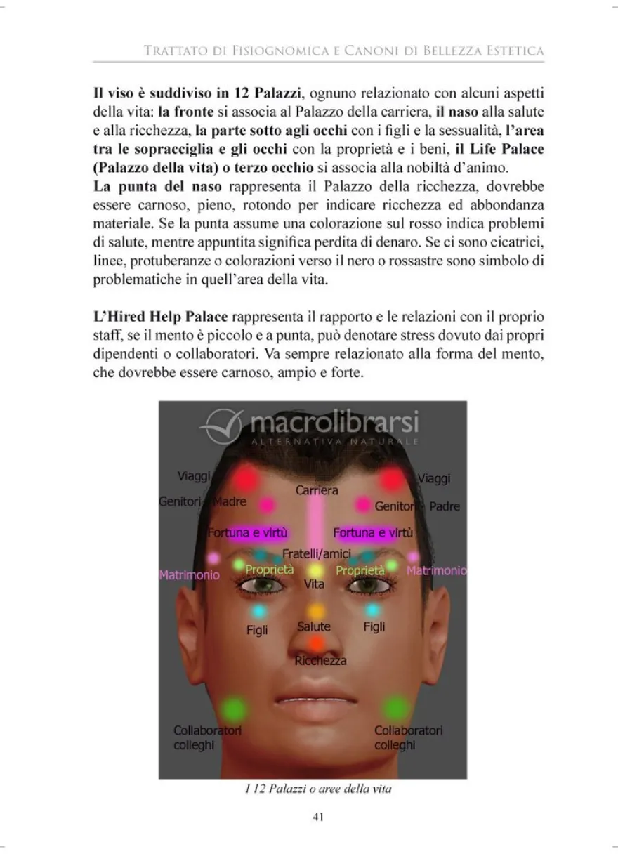Trattato di Fisiognomica