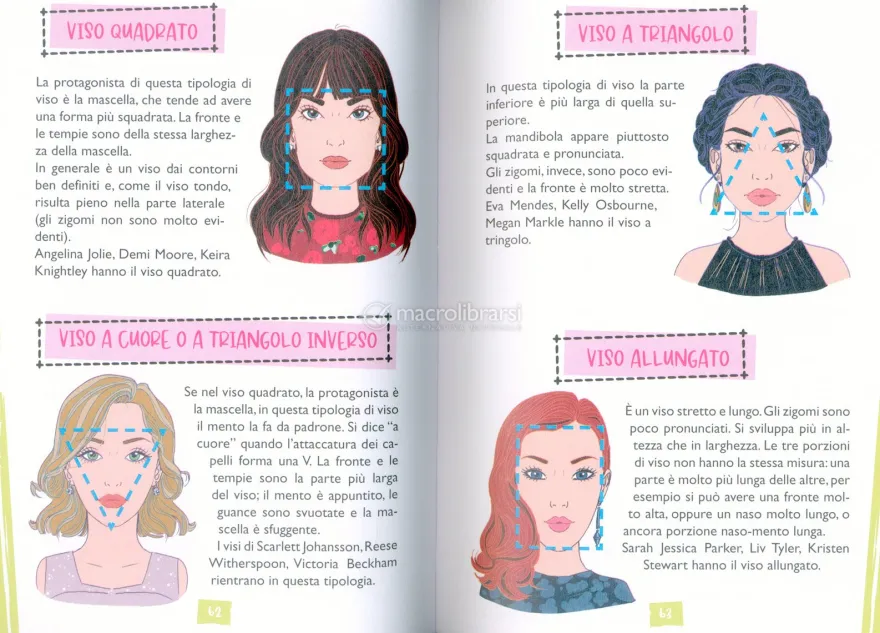 Tutti i Trucchi del Make-Up
