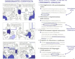 Vita da Prof: Gestire la Classe